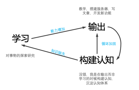 cycle