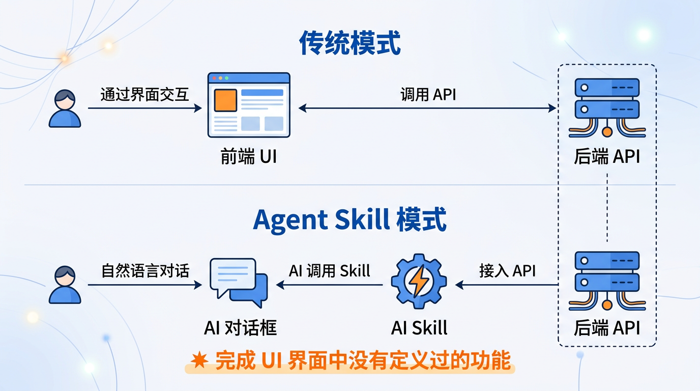 前后端架构图