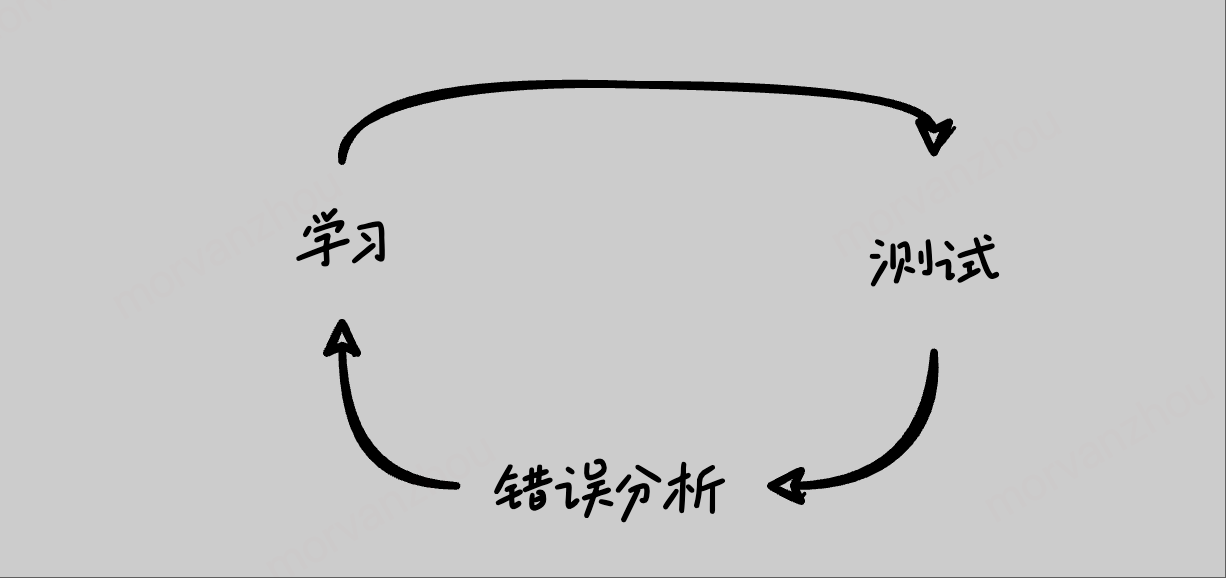 学习流程