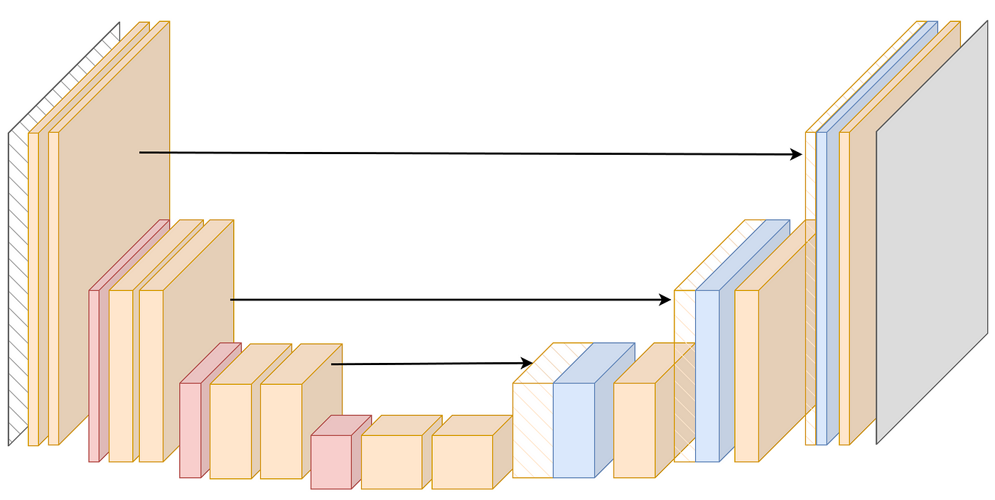 U-Net Explained