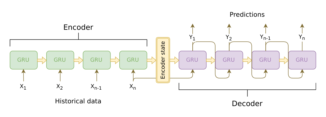 seq2seq