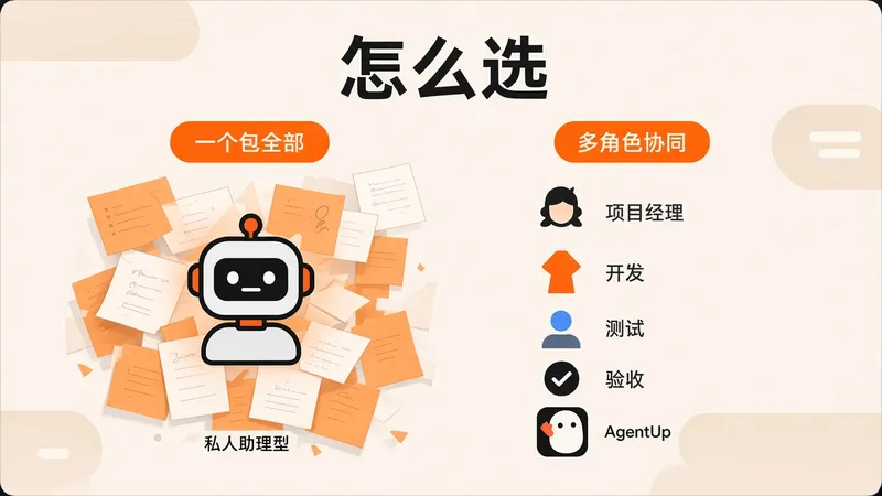 看我如何用多 Agent 协同工作