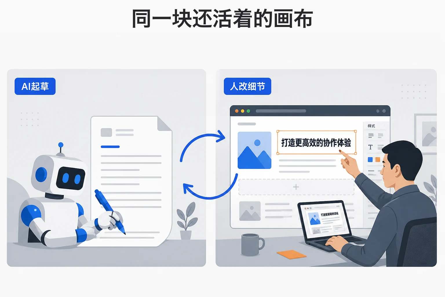 人和 AI 在同一块还活着的画布上共写，人在预览里改细节，而不是等整份交卷